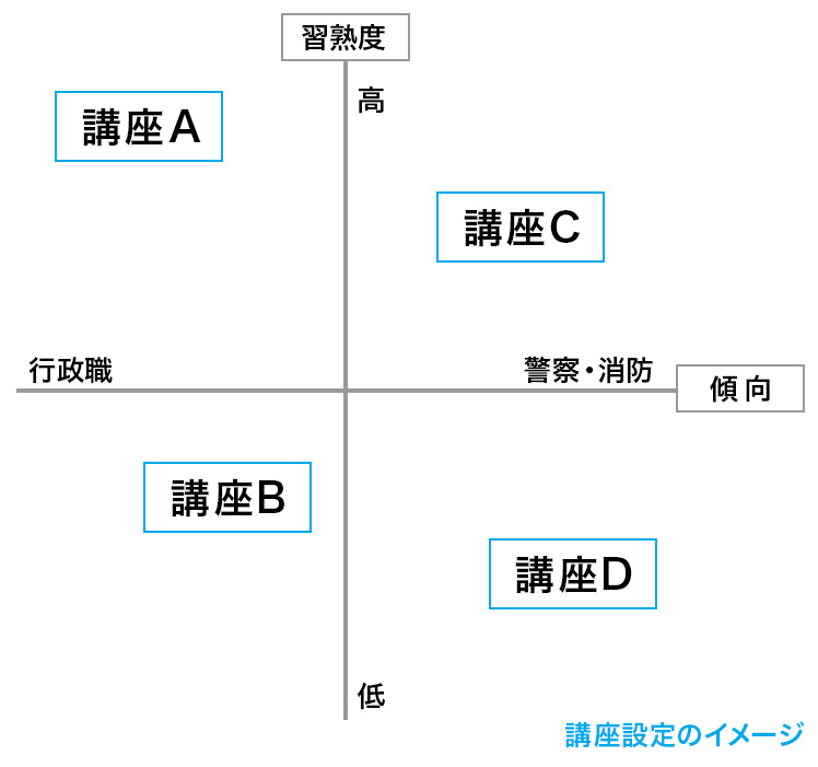 講座設定のイメージ