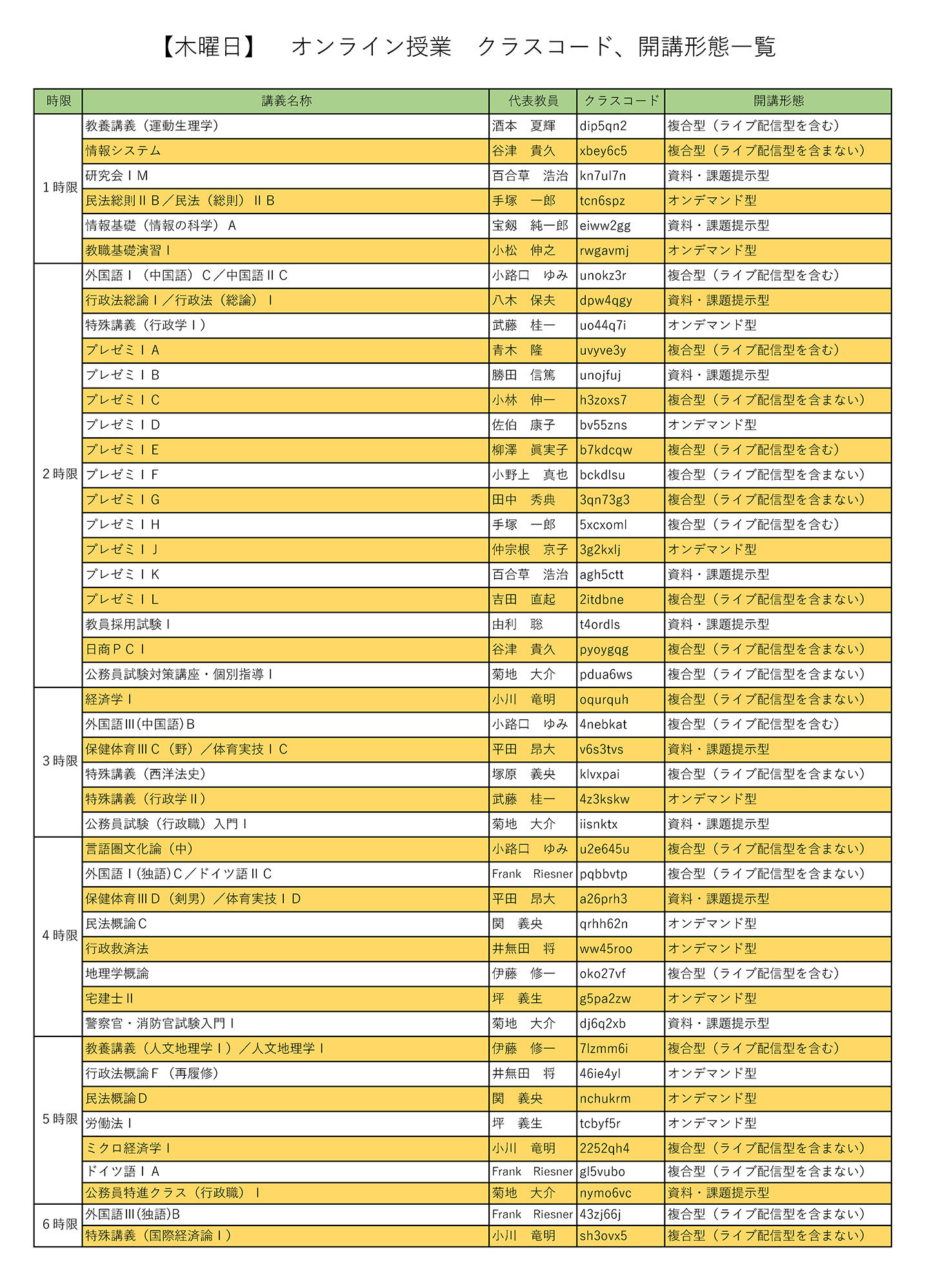 2020年度前期オンライン授業クラスコード一覧