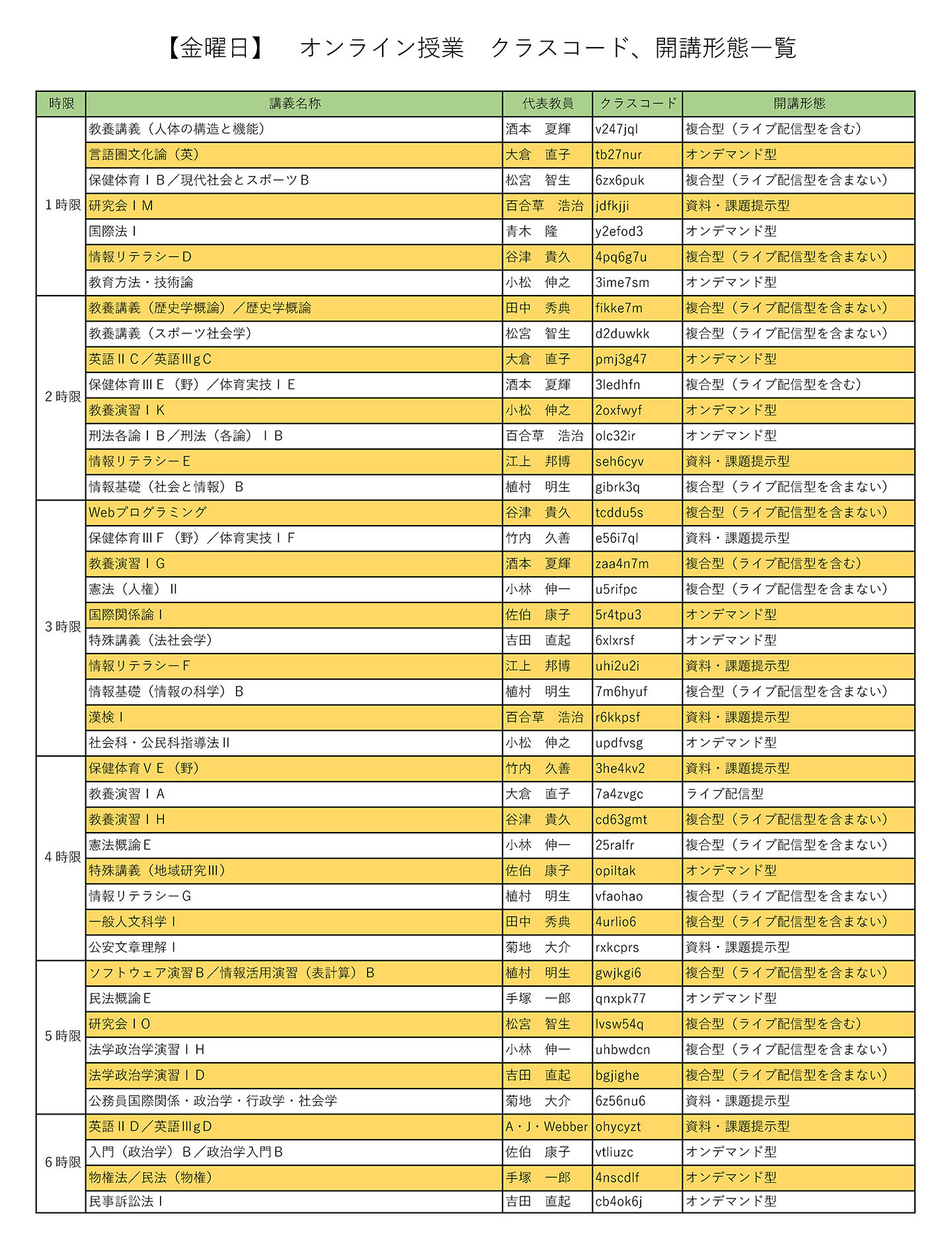 2020年度前期オンライン授業クラスコード一覧