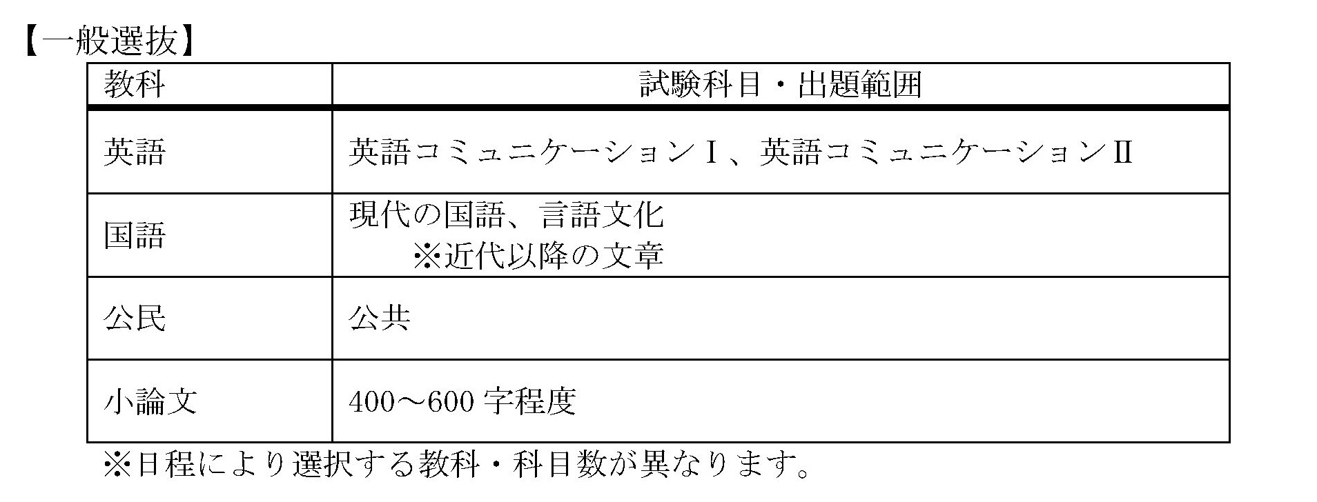 一般選抜における試験科目・出題範囲（予告）